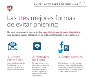 phishing intel