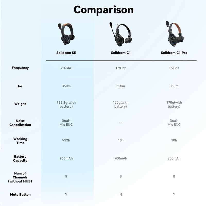 Hollyland Solidcom SE Global 5S 5-Person Single-Ear Noise-Canceling Headset gallery