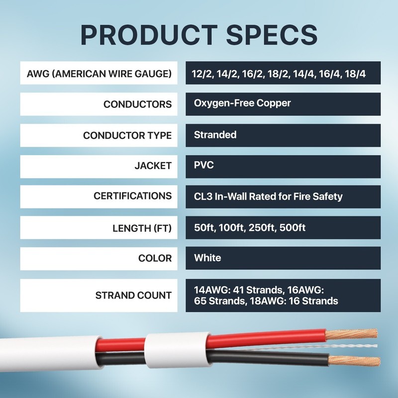 Indoor Audio Speaker Wire CL3 Rated Oxygen-Free Copper 18/2 500FT gallery