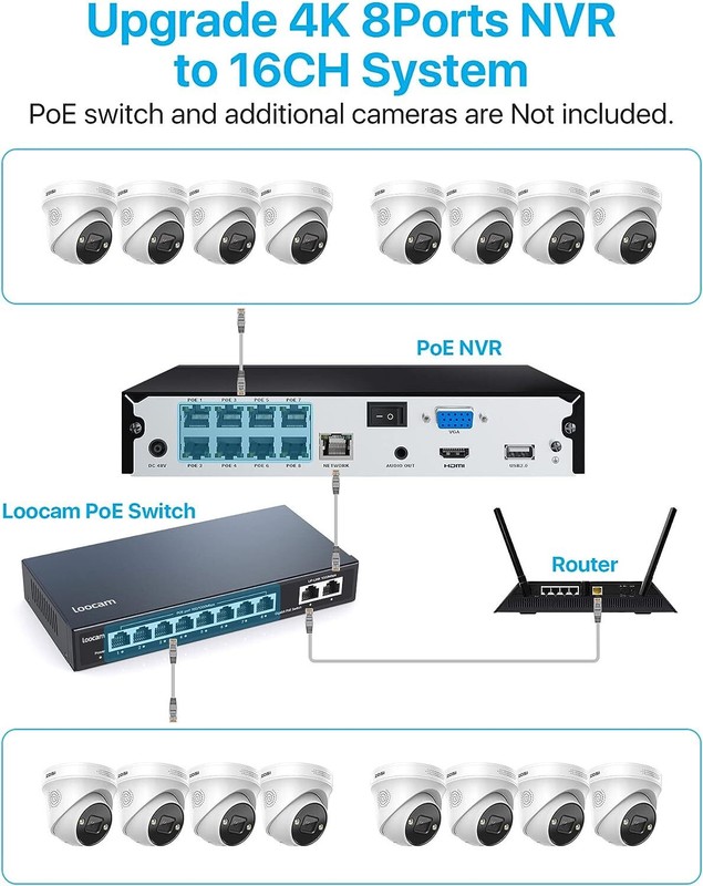 ZOSI 4K 8CH PoE Security 8MP IP Camera System 2TB Network Audio Record AI Detect gallery