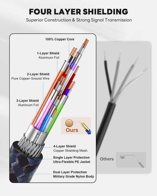HDMI 2.1 Cable HDMI 8K@60hz 4K@120Hz 144Hz 240Hz Certified 48Gbps eARC ARC HDR10 gallery