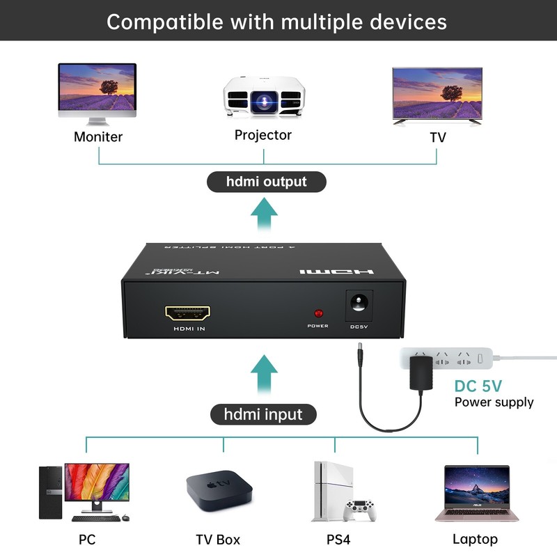 MT-VIKI 4K Powered HDMI Splitter 1 in 4 Out 1x4 for TV Satellite Monitor gallery