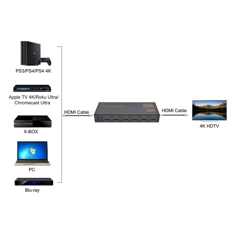 U9 ViewHD 4K60Hz 5 Port HDMI v2.0 4K 5x1 Switch 18Gbps HDR Dolby Vision UHD5X1B gallery