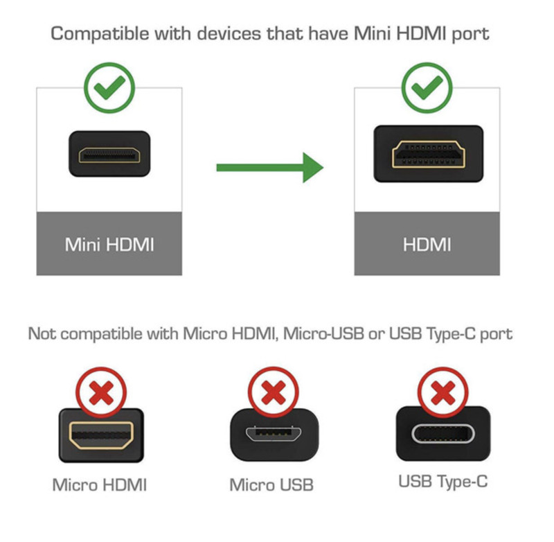 2 x Mini HDMI Male to Standard HDMI Female Adapter Gold Plated HDTV 4K 1080p 3D gallery