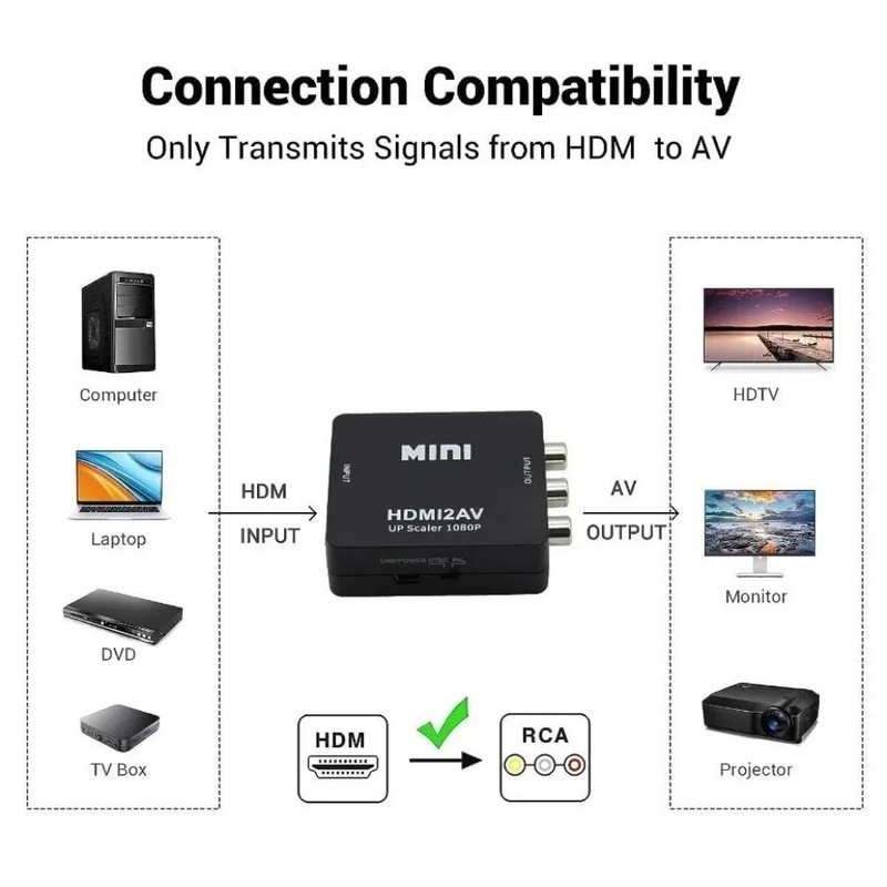 Hot Sale HDMI To RCA AV/CVBS Adapter HD Video Converter Box HDMI to RCA gallery