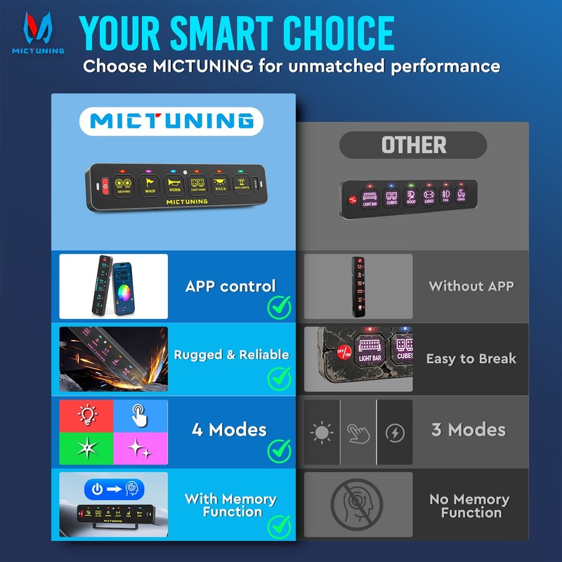 MS App Control Switch Panel RGB Backlit Toggle Flash Strobe Circuit Relay System gallery