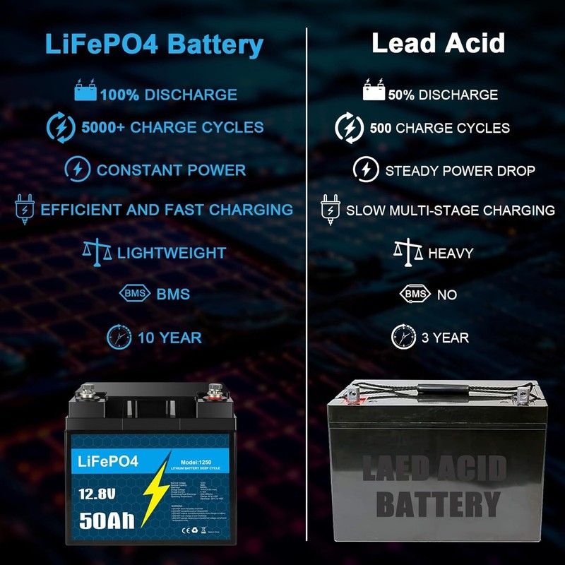 12V 10Ah 30Ah 50Ah BMS LiFePO4 Lithium Battery with Charger for RV Marine Lot gallery