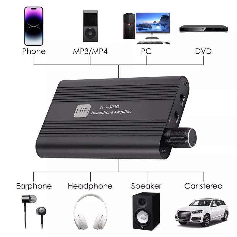 16-300Ω HiFi Headphone Amplifier 3.5mm Audio Receiver Earphone With 3.5MM Cable gallery