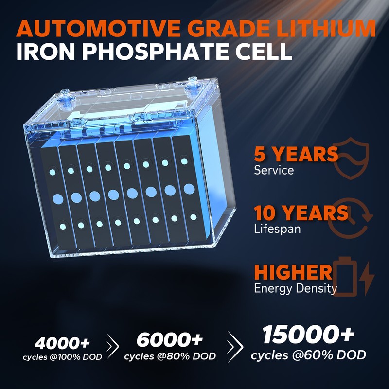 LiTime 24V 50Ah TM Bluetooth LiFePO4 Lithium Battery For Trolling Motor Solar gallery