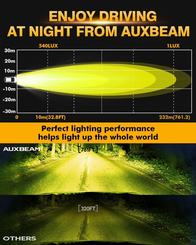 AUXBEAM 4" LED Pods Light Bar Amber Yellow Fog Lamp Offroad Driving Truck ATV gallery