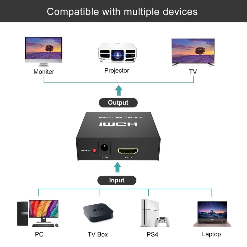 MT-VIKI 4K Powered HDMI Splitter 1 in 2 Out 1x2 for Dual Monitor gallery