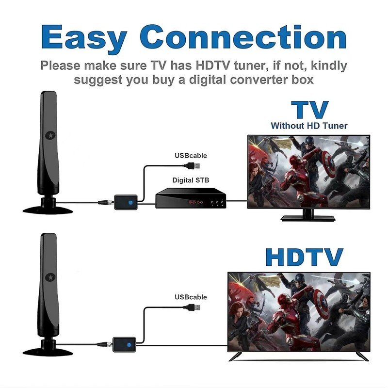 4K Rewave Antena, TV Antenna, Suction Cup TV Antenna Plug Play 3m Cable 2025 gallery