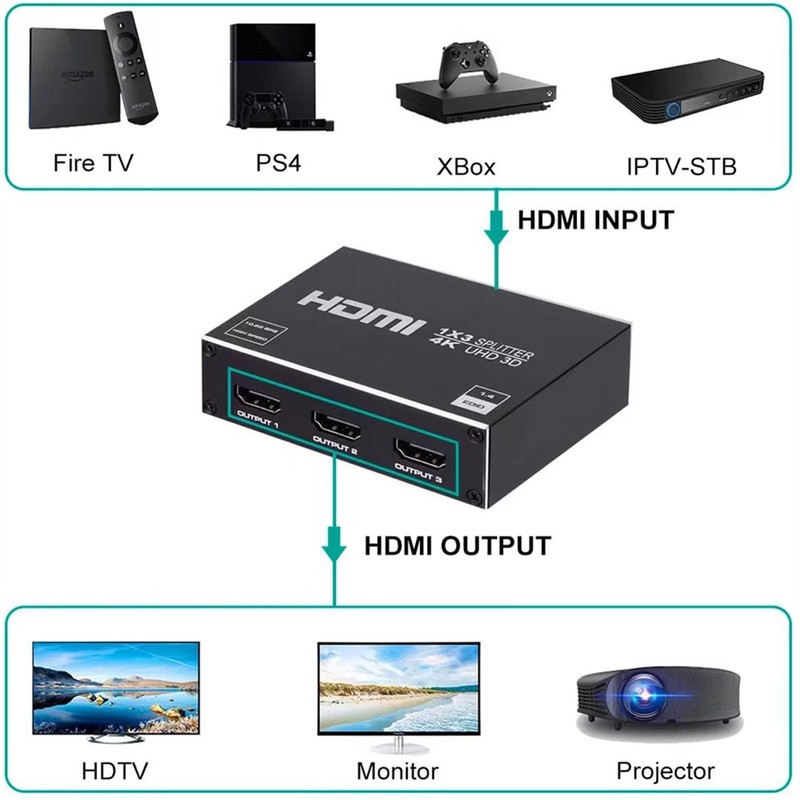HDMI-Compatible Splitter 4K HDMI Splitter 1 In 3 Out 1x3 Connector 4 Ports gallery