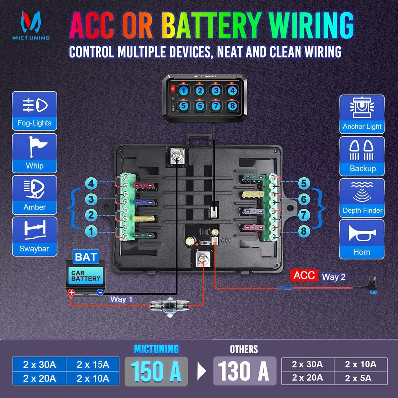RGB 8 Gang Switch Panel, Circuit Control Relay System Box for Truck Offroad Boat gallery