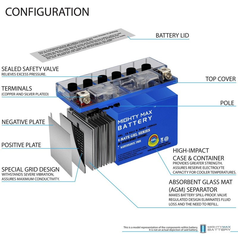Mighty Max YT7B-BS GEL 12V 6.5AH Rechargeable Motorcycle Battery - Pack of 6 gallery