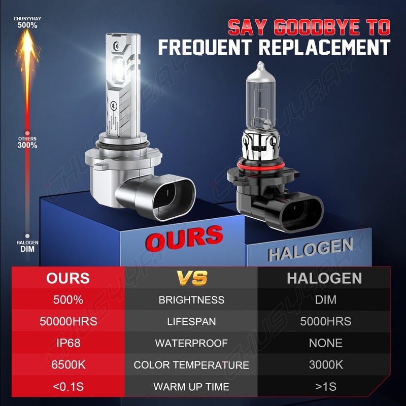 9006 HB4 LED Headlight Bulbs Low Beam Conversion Kit 72W 20000LM White A++ gallery