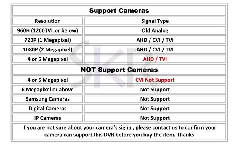 Sikker Standalone 16 Channel 960H 1080P 4MP 5MP DVR Analog BNC Camera System gallery