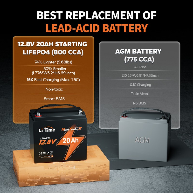 LiTime 12V 20Ah Starting LiFePO4 Battery For Outboard Motor Riding Lawn Mower gallery