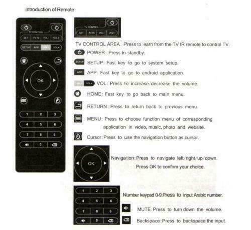 10 PACK Replacement Remote Control Android TV Box For MXQ X96 T95 H96 * 10 PACK* gallery