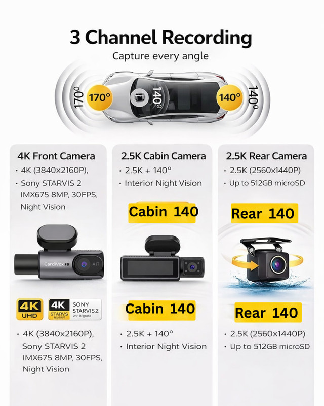 CardiVox A21 3 Ch Dash Cam 4K+2.5K+2.5K Sony STARVIS 2 GPS WiFi ADAS 256GB gallery