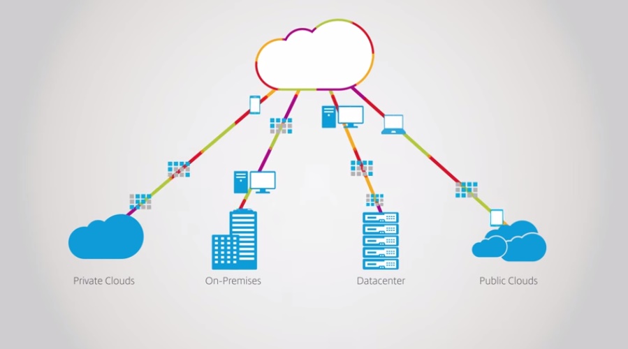 Citrix presentó Citrix Workspace Cloud.