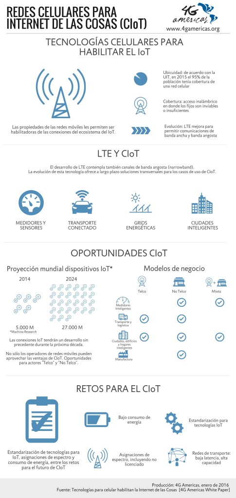 La banda ancha móvil facilitará el despliegue de la Internet de las Cosas