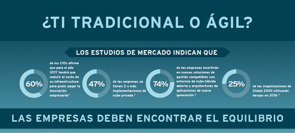 Tecnología bimodal: la convivencia entre dos generaciones