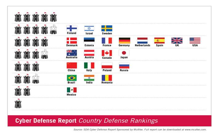 la ciberseguridad como un La importancia del factor ciber seguridad, en la construcción de sociedades prósperas