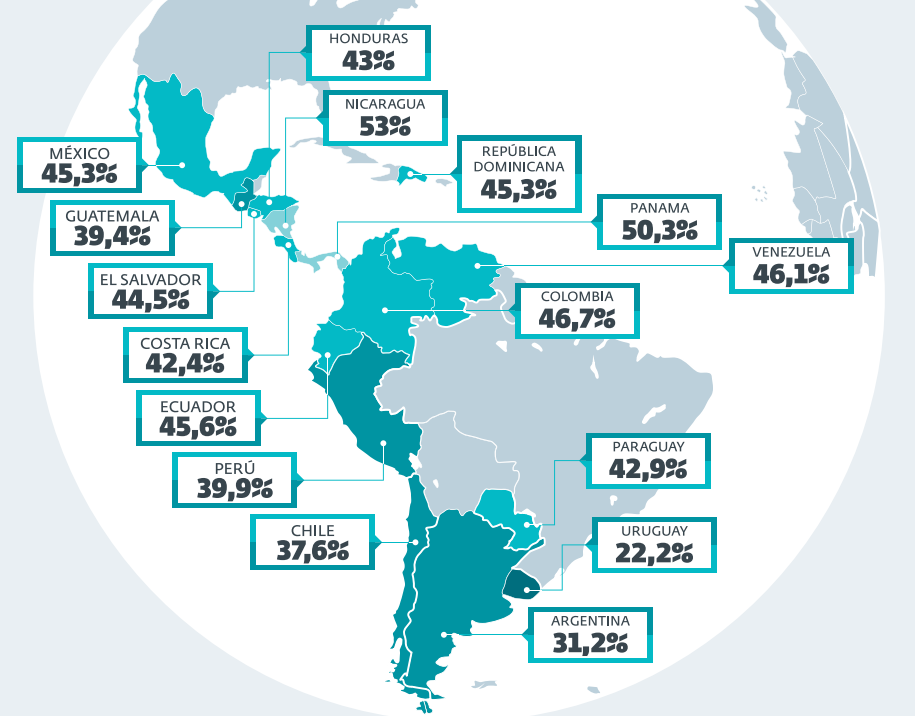 Un 37,6% de empresas chilenas sufrió algún incidente de seguridad informática el último año