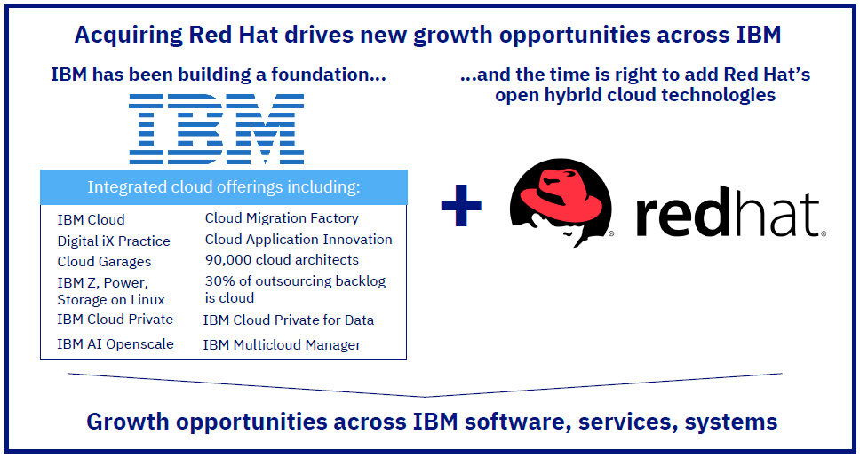 IBM busca ser líder en Cloud Hibridas con la compra de Red Hat