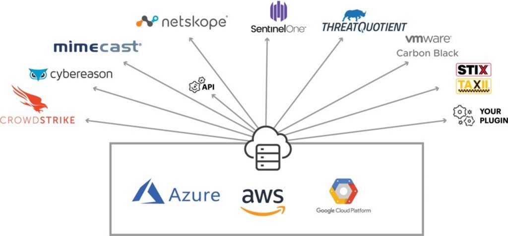 Netskope anuncia Cloud Threat Exchange para impulsar el intercambio de información sobre amenazas cloud