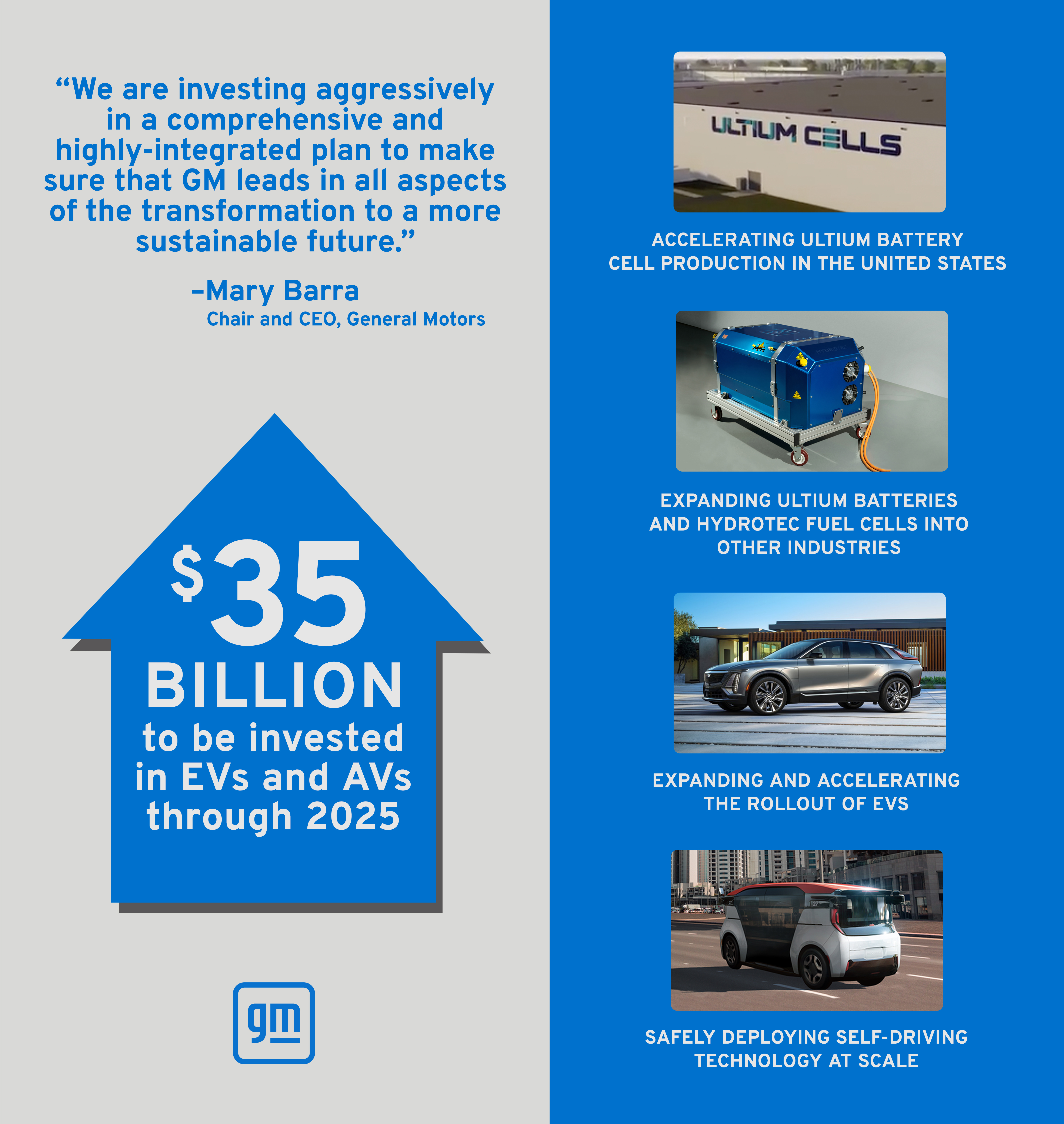 GM aumenta a US$ 35 mil millones la inversiónen vehículos eléctricos y autónomos hacia 2025
