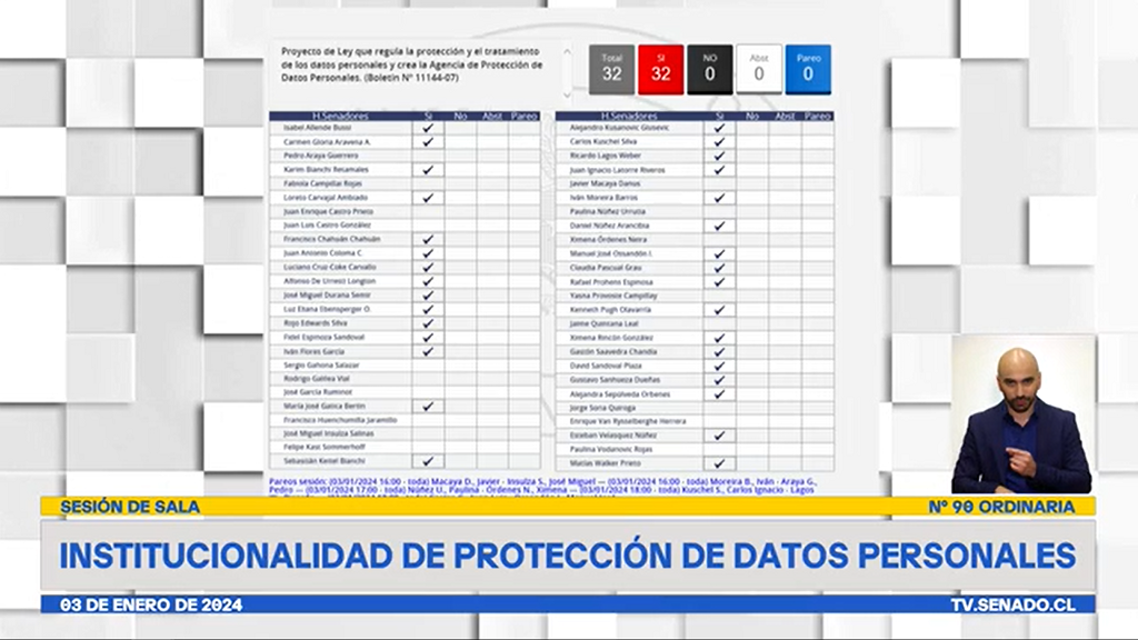 Avanza a Comisión Mixta Ley de Protección de Datos Personales