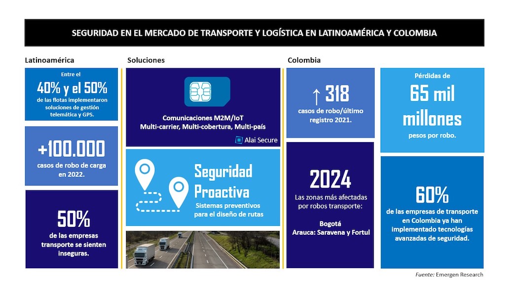 Colombia: El IoT pieza clave en la transformación de la gestión de flotas y el seguimiento de activos