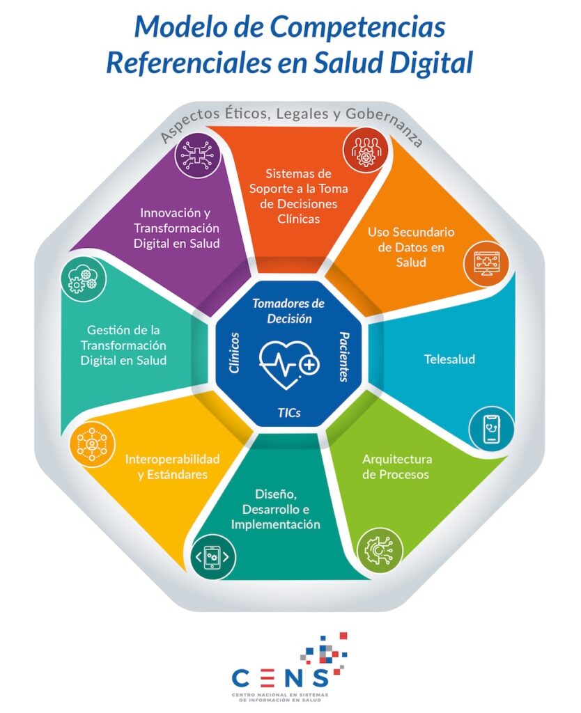 Modelo de Competencias: herramienta clave para la formación en salud digital