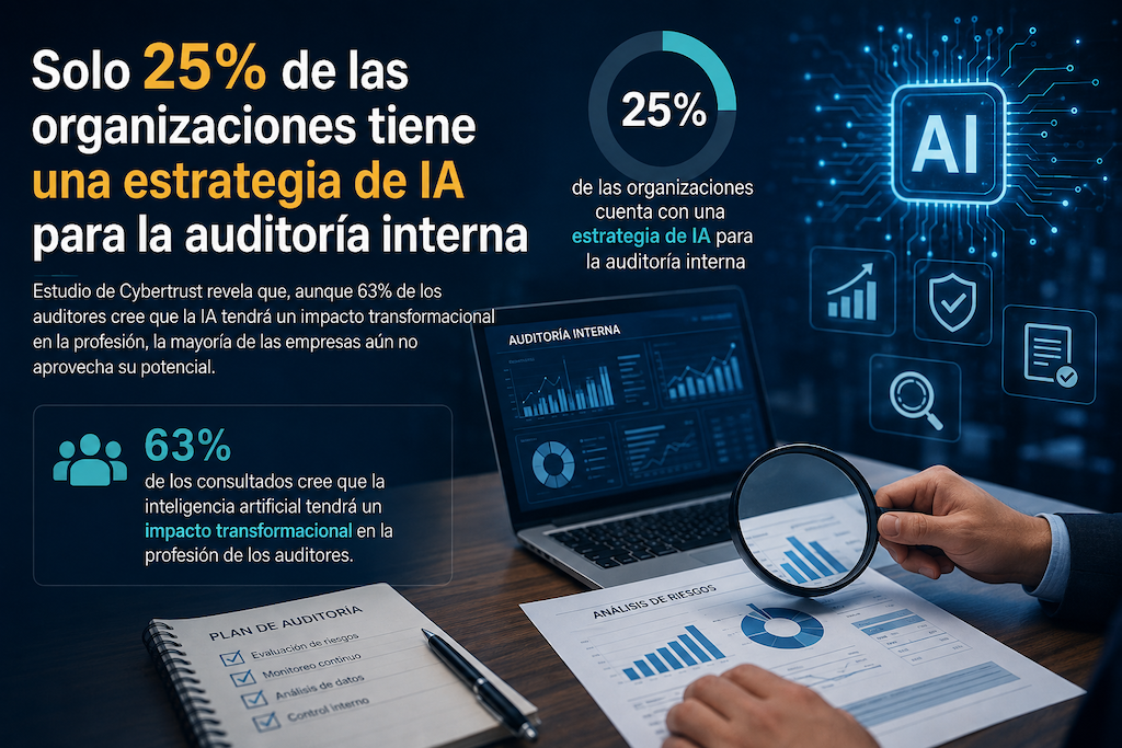 Solo 25% de las organizaciones tiene una estrategia de IA para la auditoría interna