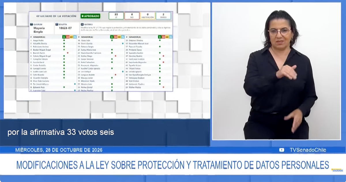 Senado aprueba proyecto que posterga a octubre de 2027 la nueva Ley de Protección de Datos
